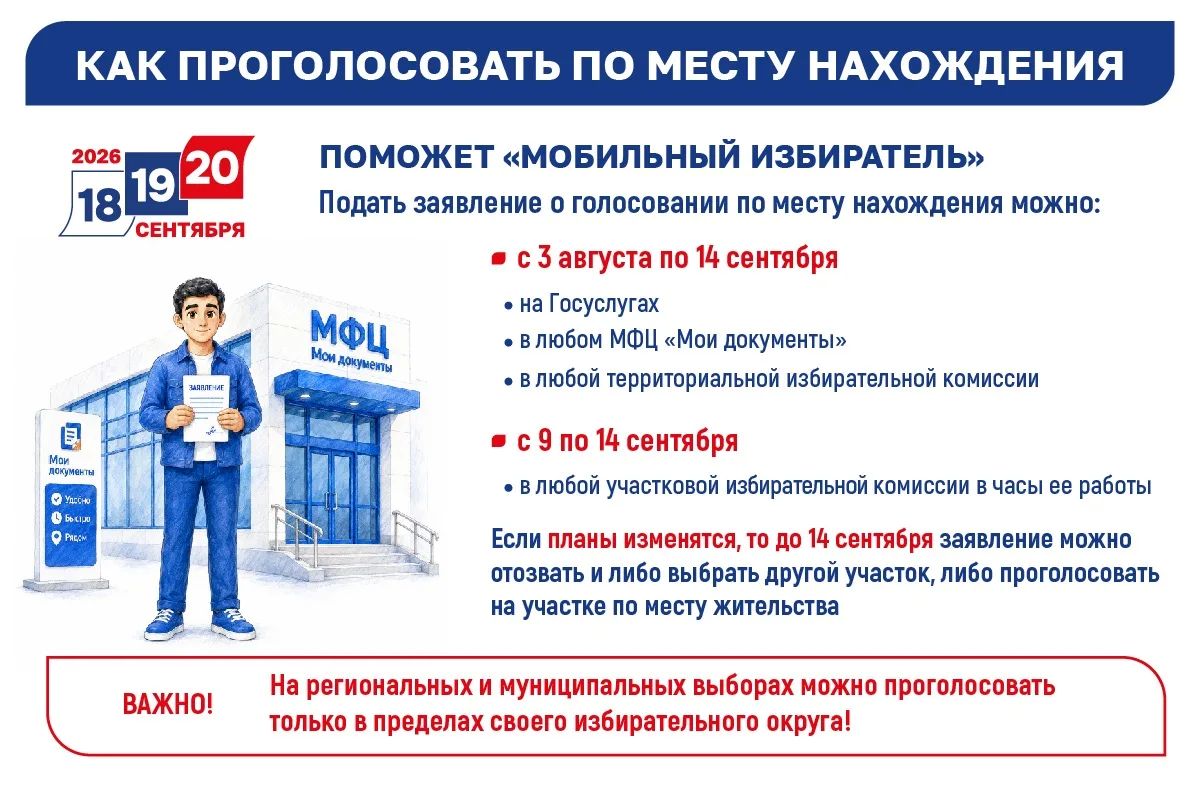 Голосование на выборах депутатов Госдумы, Заксобрания и органов местного самоуправления состоится 18, 19 и 20 сентября Голосование на выборах депутатов Госдумы, Заксобрания и органов местного самоуправления состоится 18, 19 и 20 сентября