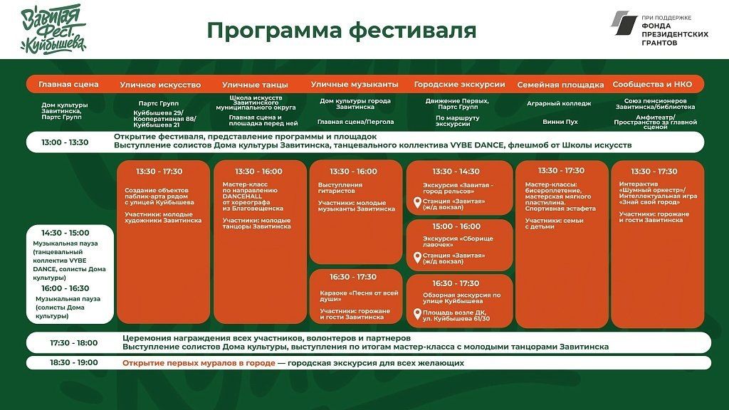 В Завитинске молодежный фестиваль подарит городу три новых мурала В Завитинске молодежный фестиваль подарит городу три новых мурала