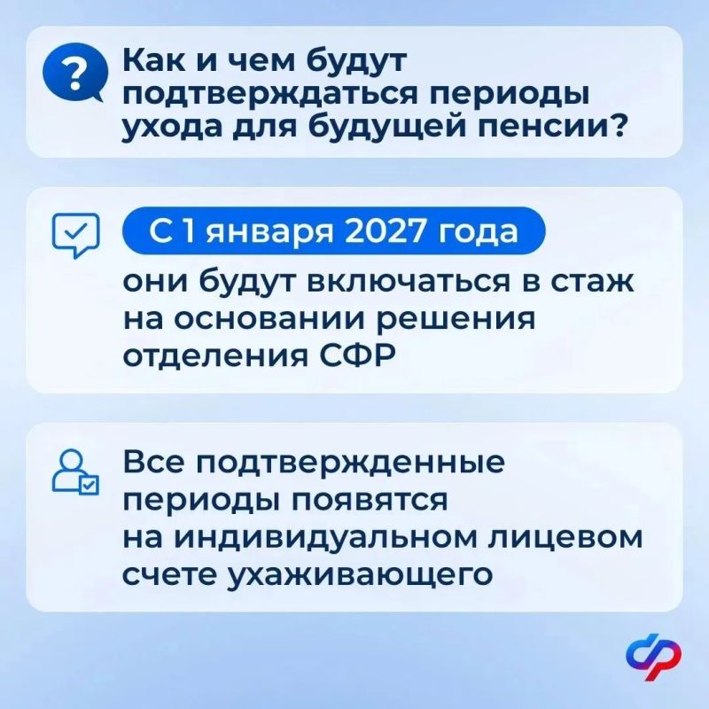 Как будет подтверждаться уход за пожилым или человеком с инвалидностью с 1 января 2027 года Как будет подтверждаться уход за пожилым или человеком с инвалидностью с 1 января 2027 года