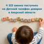 2 804 звонка поступило от детей и подростков