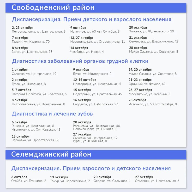 Жители отдаленных территорий области получают медицинскую помощь благодаря работе передвижных комплексов Жители отдаленных территорий области получают медицинскую помощь благодаря работе передвижных комплексов