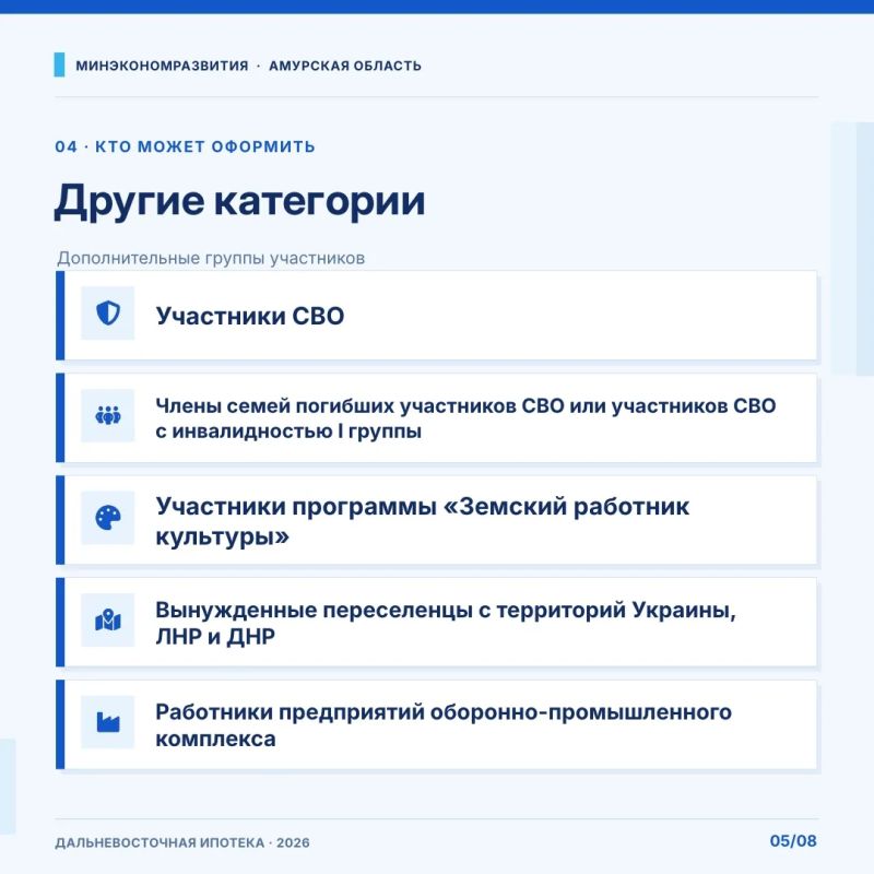 Льготная ипотека в Амурской области: какие программы доступны жителям региона? Льготная ипотека в Амурской области: какие программы доступны жителям региона?