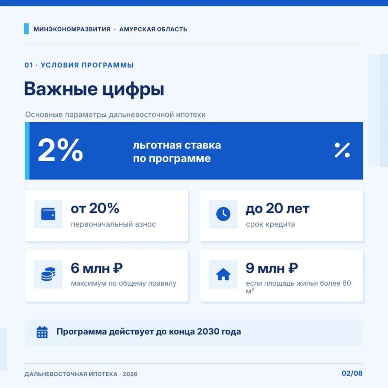 Льготная ипотека в Амурской области: какие программы доступны жителям региона? Льготная ипотека в Амурской области: какие программы доступны жителям региона?