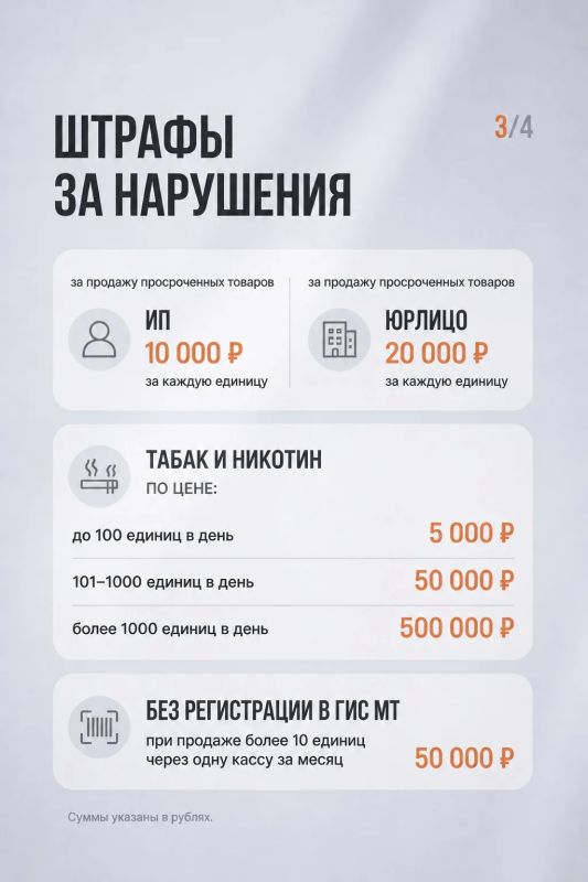 Автоштрафы за нарушения маркировки: памятка для бизнеса Автоштрафы за нарушения маркировки: памятка для бизнеса