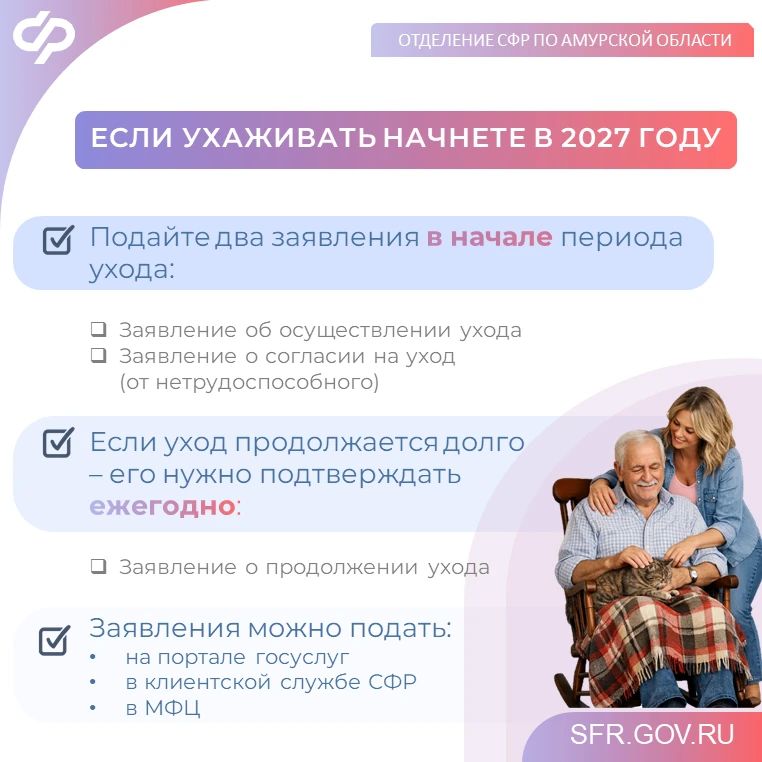 С 1 января 2027 года уход за нетрудоспособными будет подтверждаться по-новому С 1 января 2027 года уход за нетрудоспособными будет подтверждаться по-новому