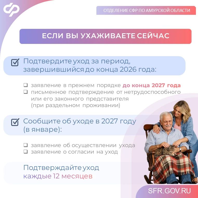 С 1 января 2027 года уход за нетрудоспособными будет подтверждаться по-новому С 1 января 2027 года уход за нетрудоспособными будет подтверждаться по-новому